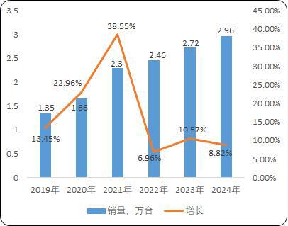 pg麻将胡了模拟器工业园区货物仓储物流用载货电梯：菱王载货电梯销量第一品牌